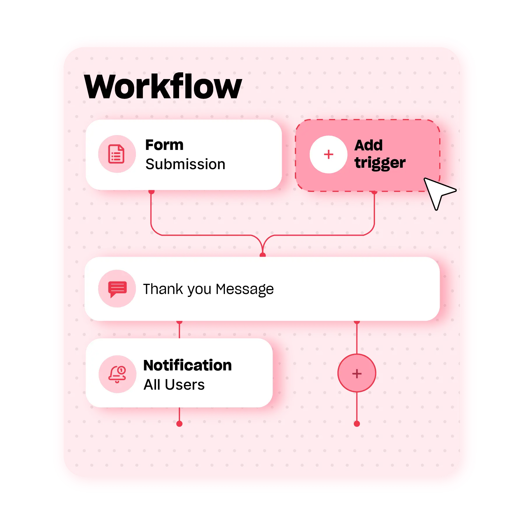 Gym Management Software-Gym Member Workflow Software